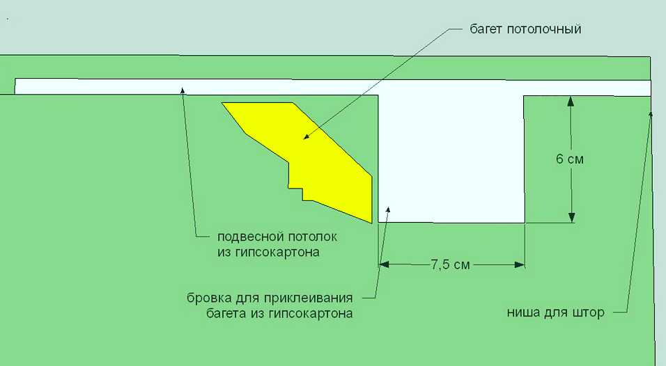 Ширина ниши под скрытый карниз